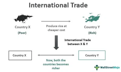 Цялото знание, което хората във външната търговия трябва да знаят, е тук