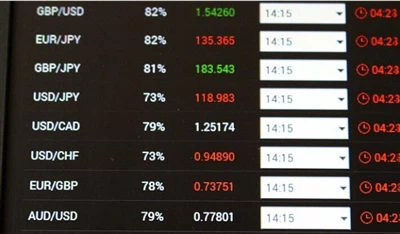 Обменен курс RMB днес — Преобразувайте китайски юан (CNY) в световни валути